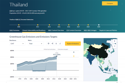 Net-Zero Tracker 58 Parties, representing 69 countries and 60.7% of ...